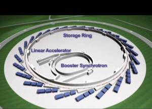 synchrotron diagram