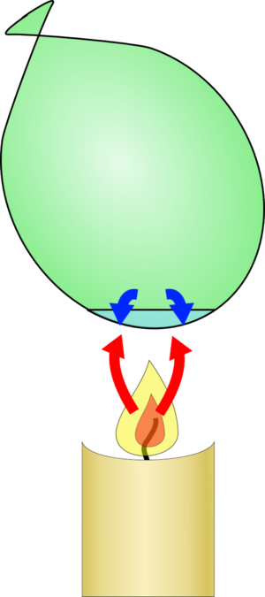 Balloon over a candle filled with some water