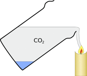 Pouring the CO2