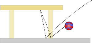 Bounce path with friction