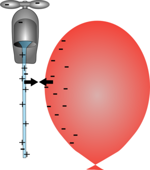 Bending Water Static Attraction Experiments Naked Scientists