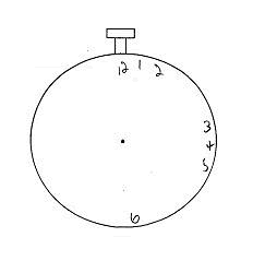 Clock face drawn by the same patient. Again, note the failure to complete the left hand side of the image.