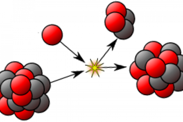 Part of CNO-reaction chaing diagram, made just to be illustrative for nuclear reactions in general.