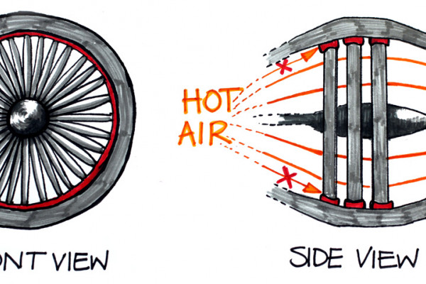 Shrouded blades in a jet engine