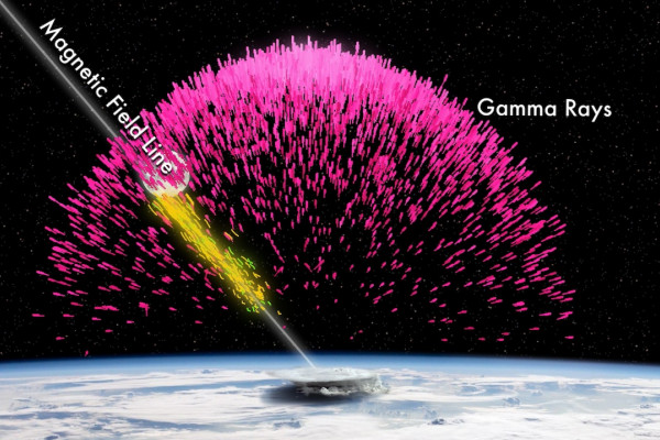 Terrestrial Gamma Ray Flashes