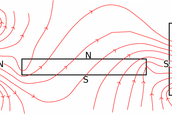 Magnetic field lines