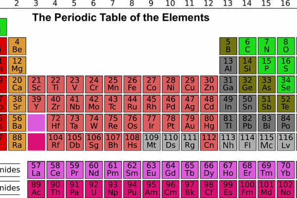 this is a picture of the periodic table