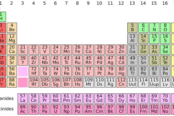 Periodic Table