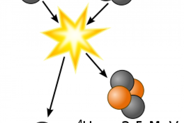 Deuterium-tritium fusion diagram