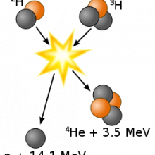 Deuterium-tritium fusion diagram