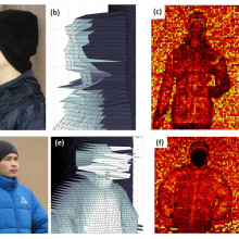 Comparison between the results obtained from scans, of a mannequin and a human, at a range of 325 meters using a per-pixel dwell time of 10 ms.