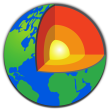 Diagram showing the layers inside planet Earth