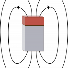 The field from a permanent magnet