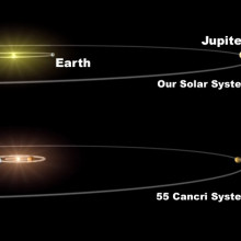 Diagram of 55 Cancri system
