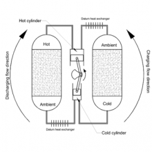 Isentropic schematic