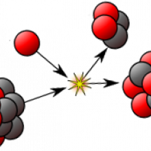 Part of CNO-reaction chaing diagram, made just to be illustrative for nuclear reactions in general.