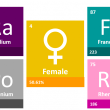 The image shows the symbols of elements discovered by females.