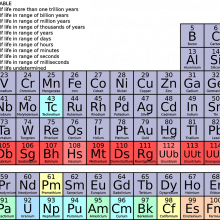 this is an image of the periodic table