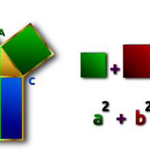 Pythagoras diagram