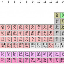 PERIODIC TABLE Periodic Table