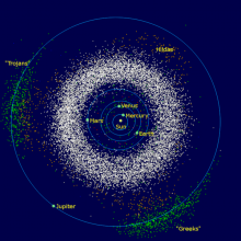  The inner Solar System, from the Sun to Jupiter. Also includes the Main Asteroid Belt (the white donut-shaped cloud), the Hildas (the orange \triangle\ just inside the orbit of Jupiter) and the Jovian Trojans (green). The group that leads Jupiter are...