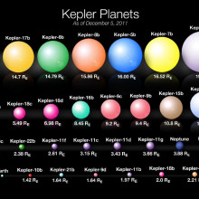 Comparative sizes of Kepler planets, through Kepler-22b