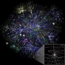 Partial map of the Internet based on the January 15, 2005 data found on opte.org. Each line is drawn between two nodes, representing two IP addresses. The length of the lines are indicative of the delay between those two nodes.