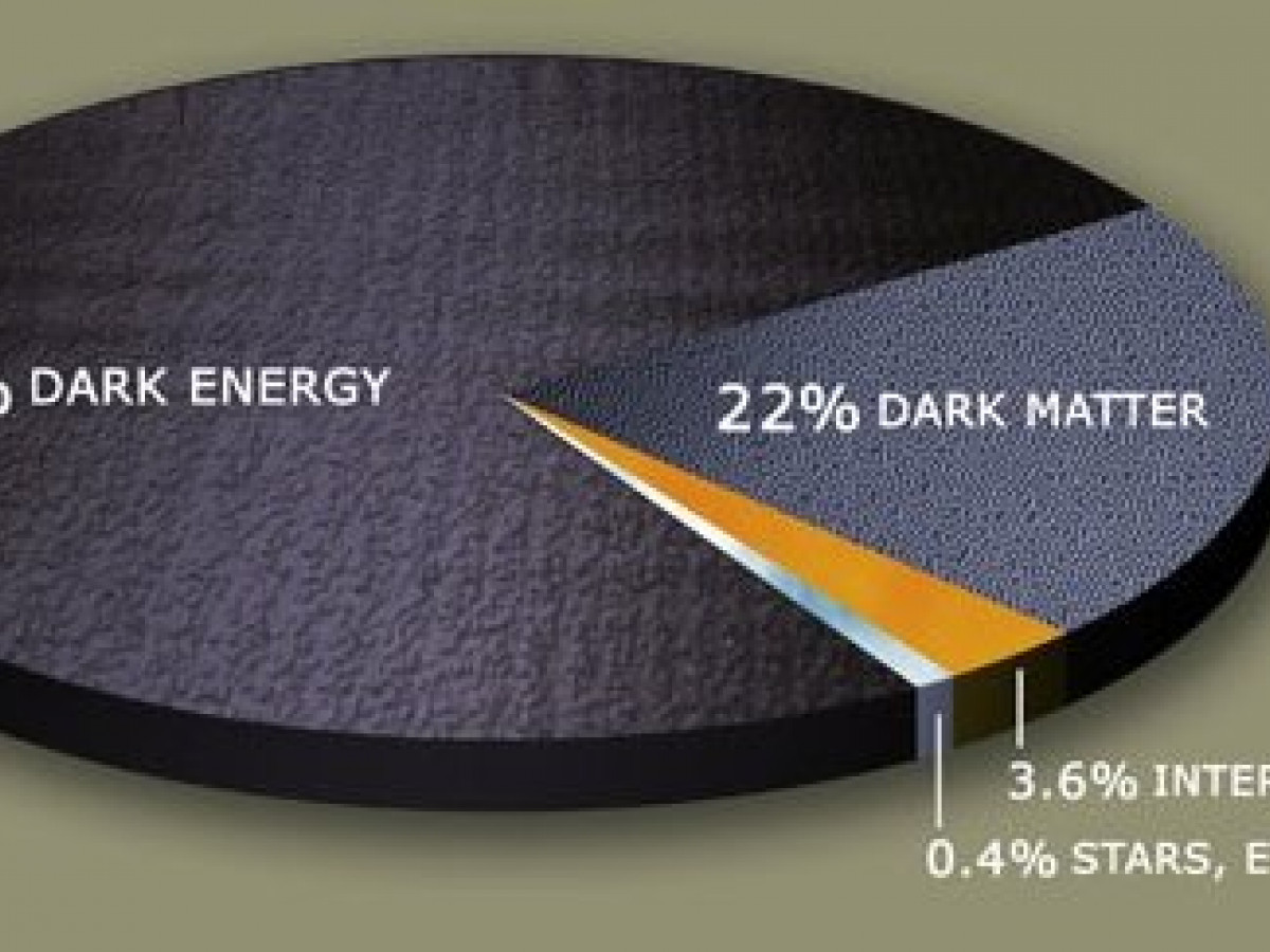 Влияние темной энергии ослабевает последние новости. Темная материя и темная энергия. Dark Energy. Берег темная энергия. Зафиксирована темная энергия.